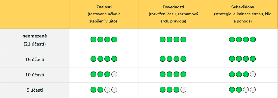 průvodce výběrem předplatného To dáš!